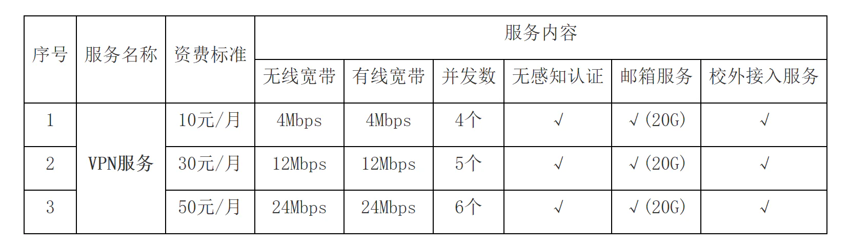 校园网络提速对比