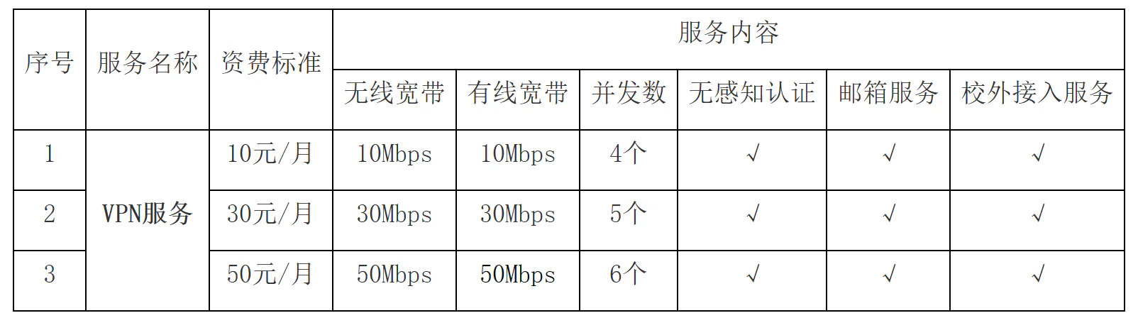校园网络提速对比