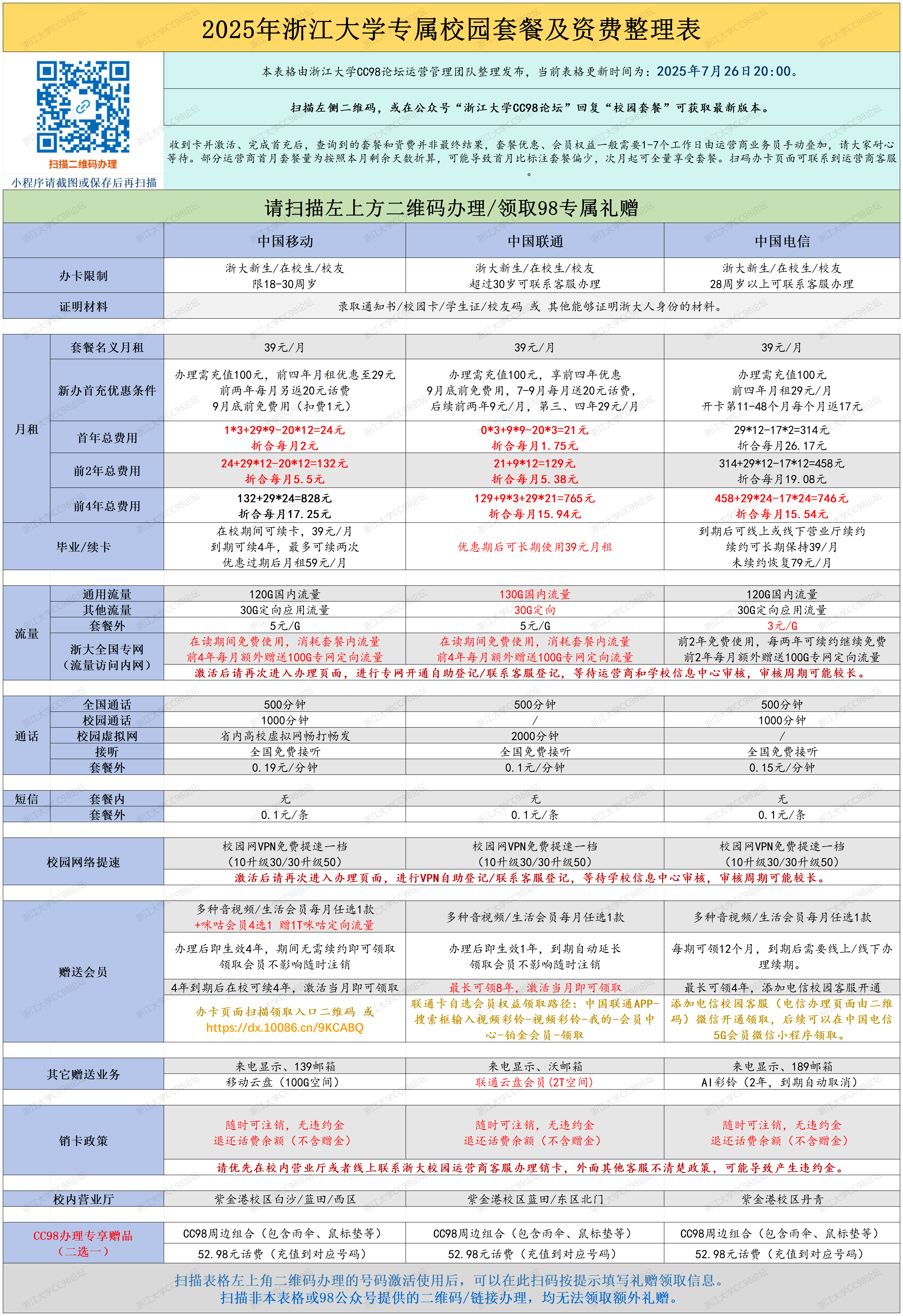 套餐汇总