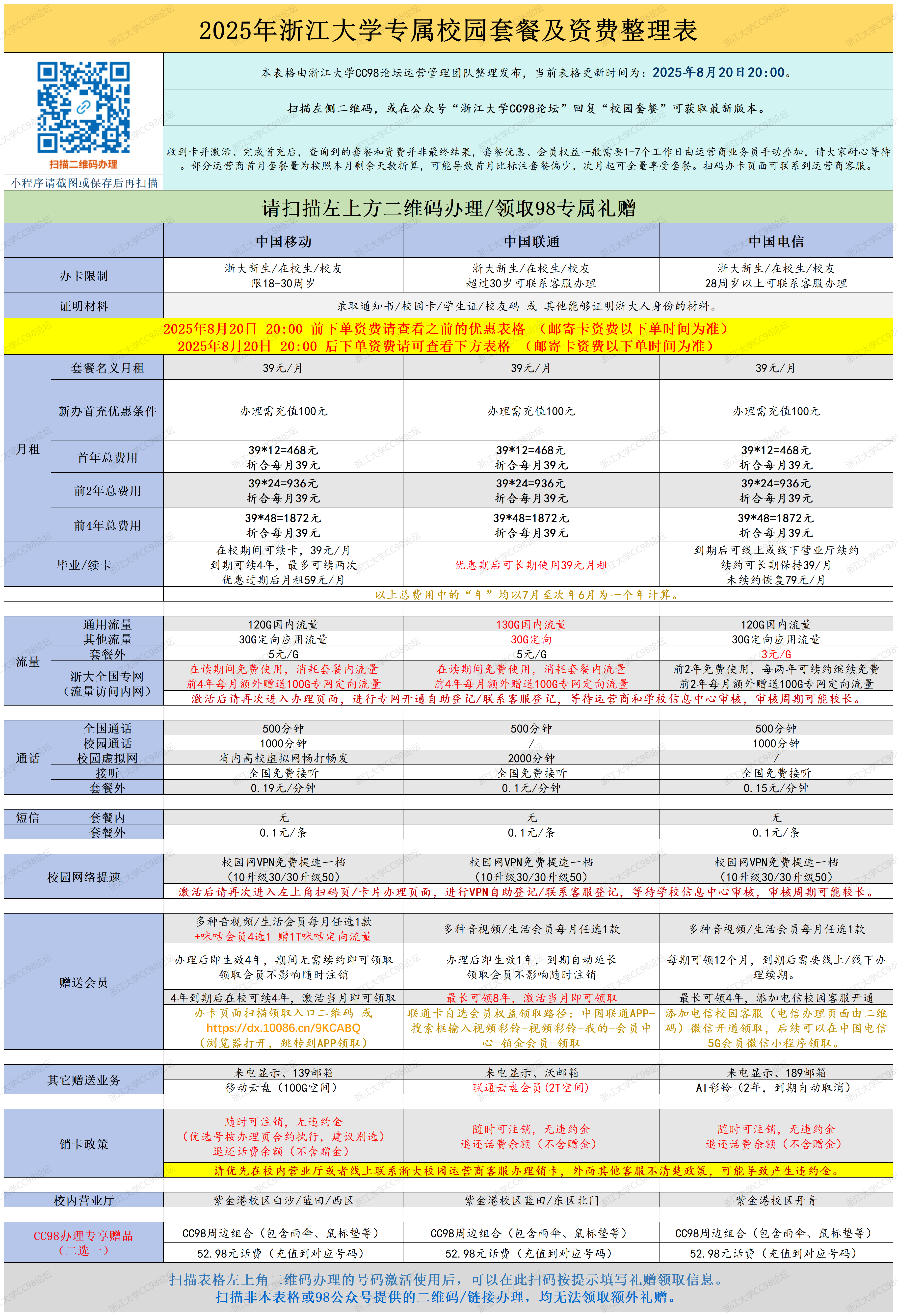 套餐汇总