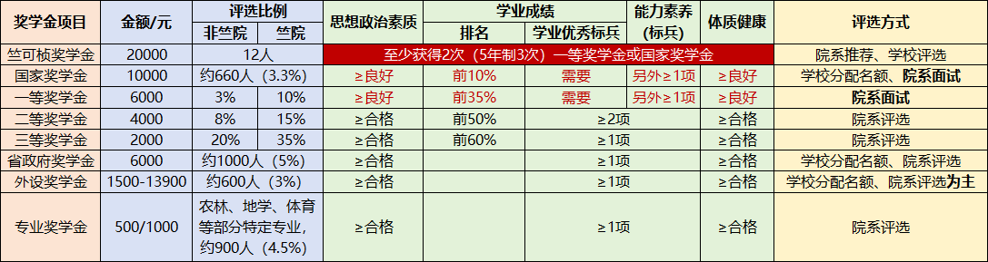 套餐汇总